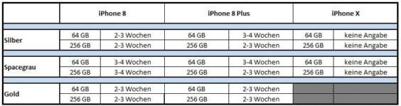 Lieferzeiten iPhone 8 Telekom 18.09. - Deutsche Telekom