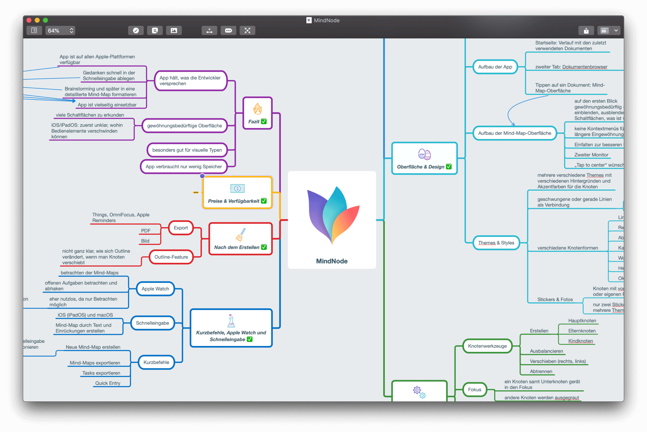 MindNode Oberfläche Mac