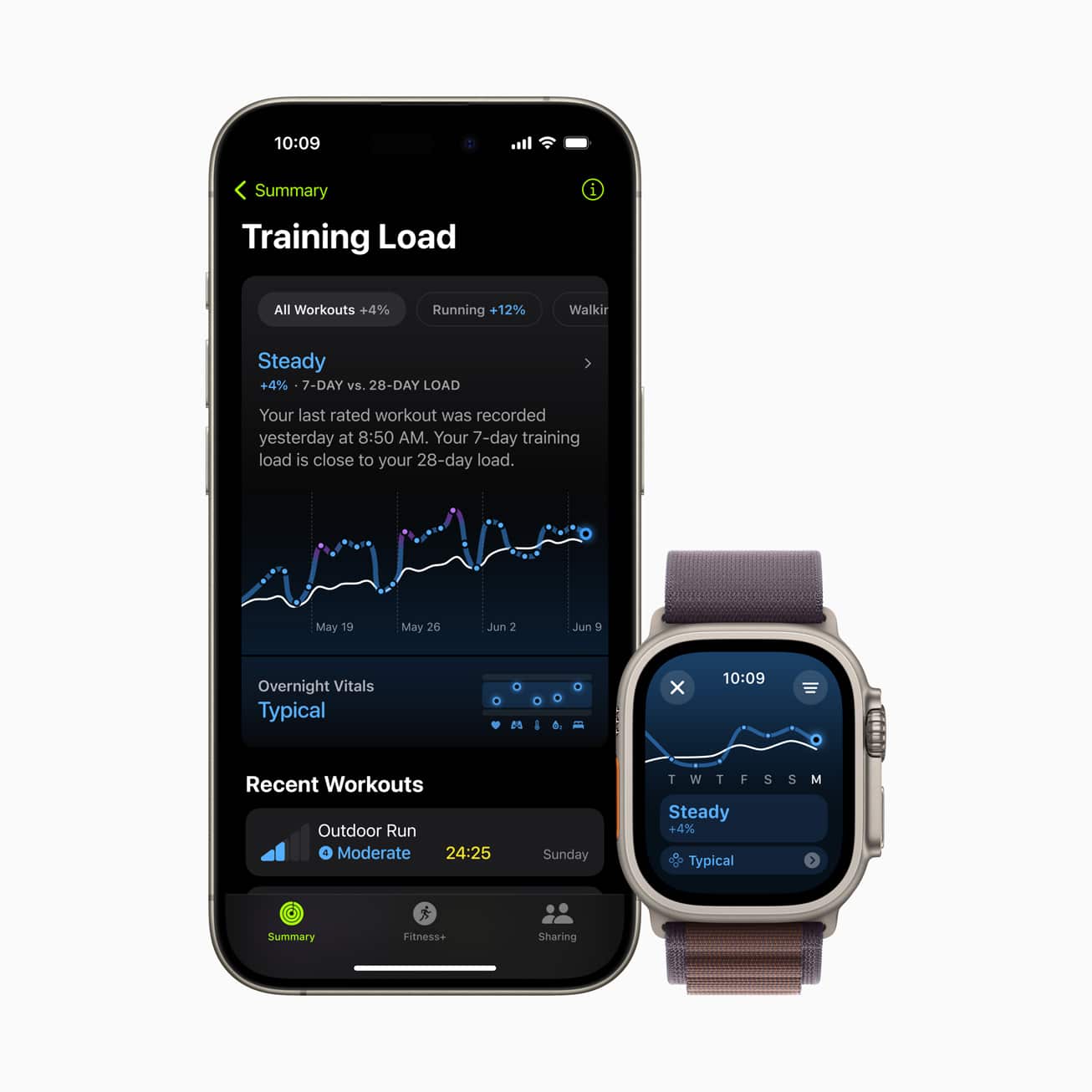 Apple Watch watchOS 11 Training Load