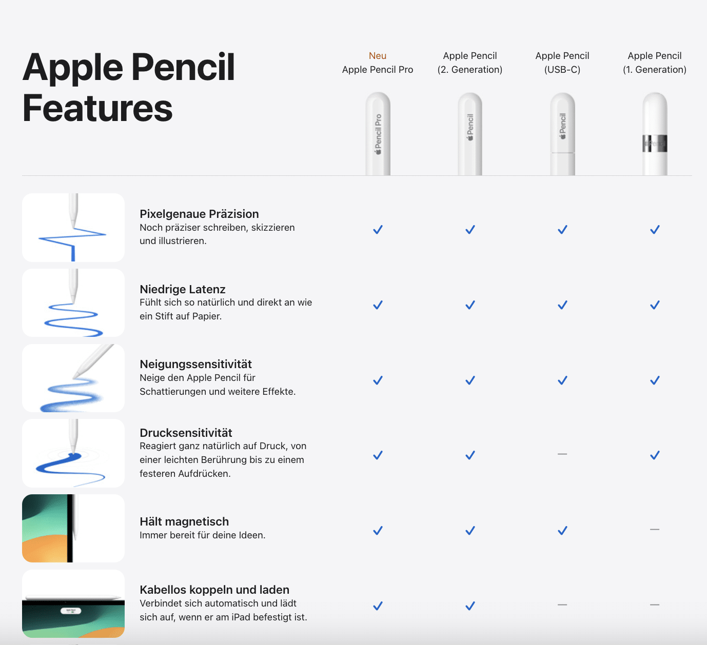 Apple Pencil Features