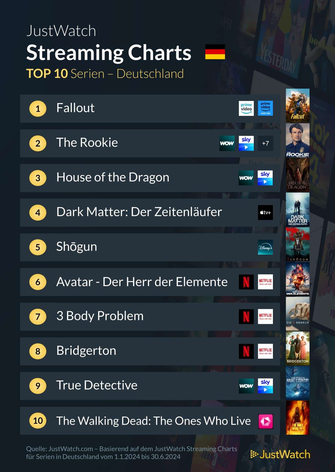 JustWatch Serien Ranking